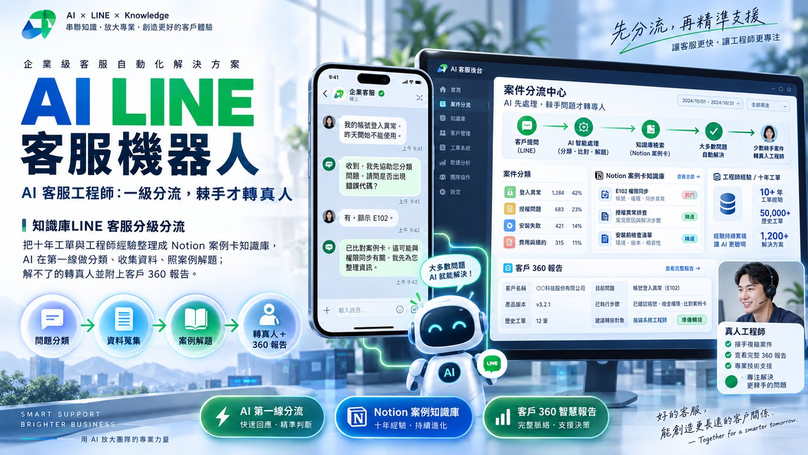 AI LINE 客服機器人：24 小時答客問，該找人時自動轉真人