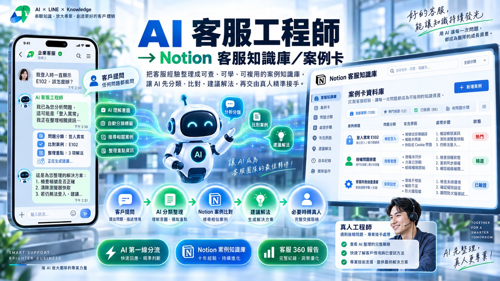 AI 客服工程師：一級分流，棘手才轉真人