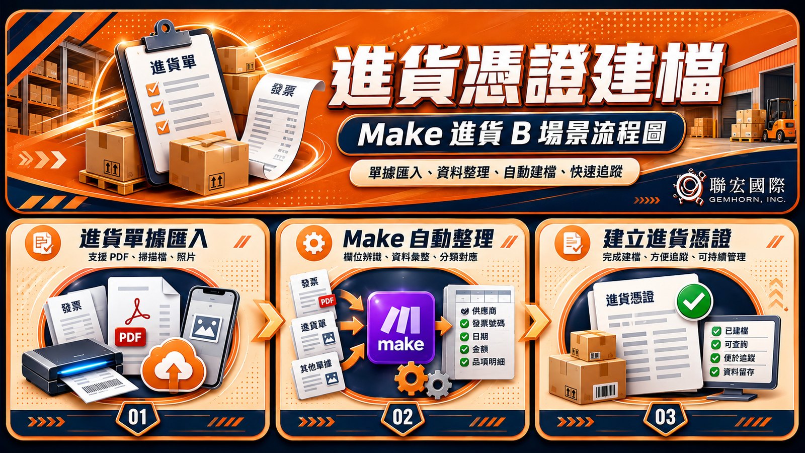 發票自動辨識與進貨憑證建檔