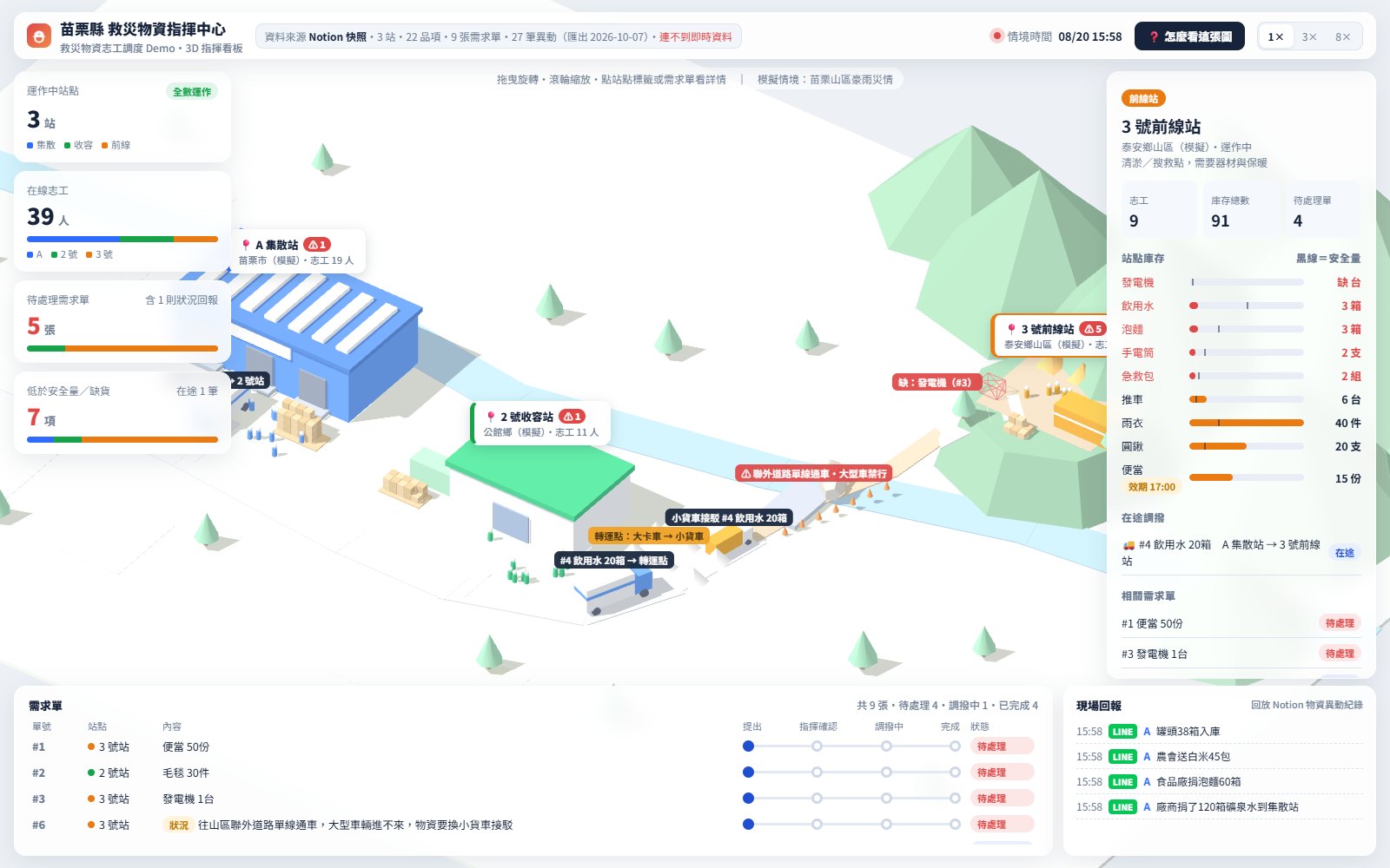 苗栗救災 3D 指揮中心：志工回報自動變成一張看得懂的圖